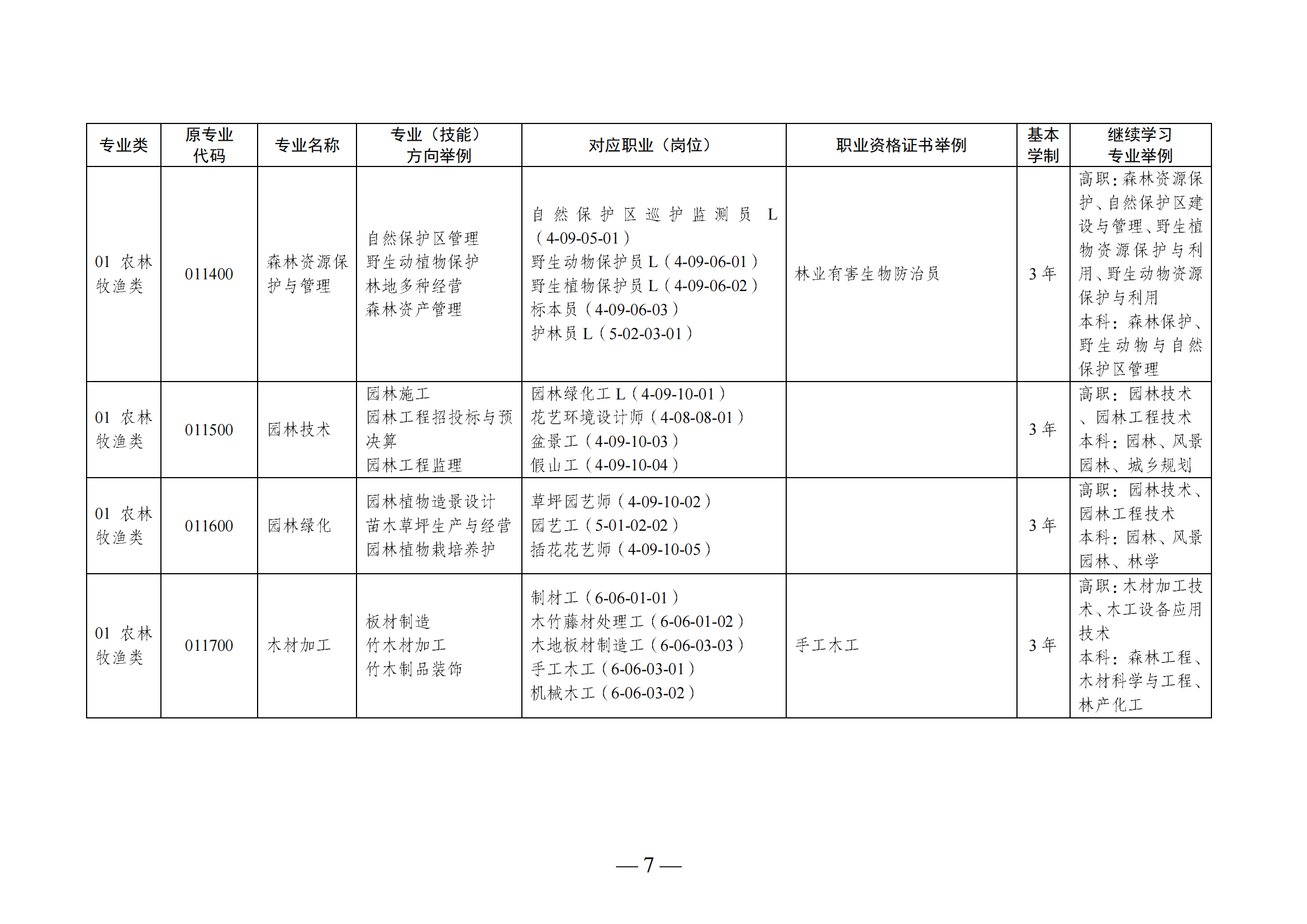 江西中专