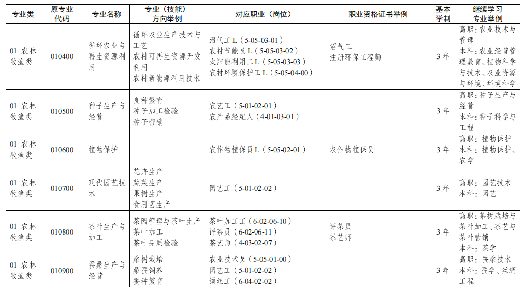 江西中专