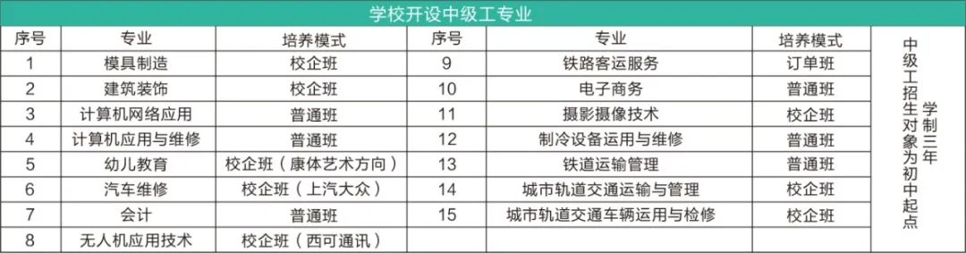 江西文理技师学院招生简章