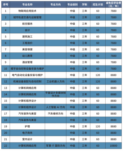 江西昌大技工学校