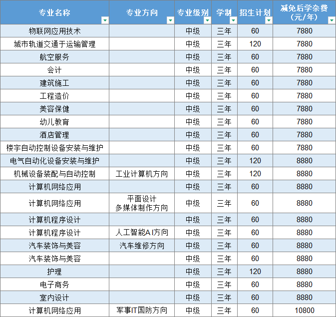 江西昌大技工学校